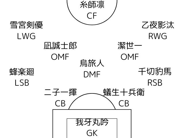 ブルーロック側のフォーメーション