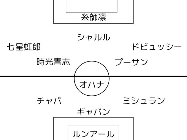 凛システムのフォーメーション