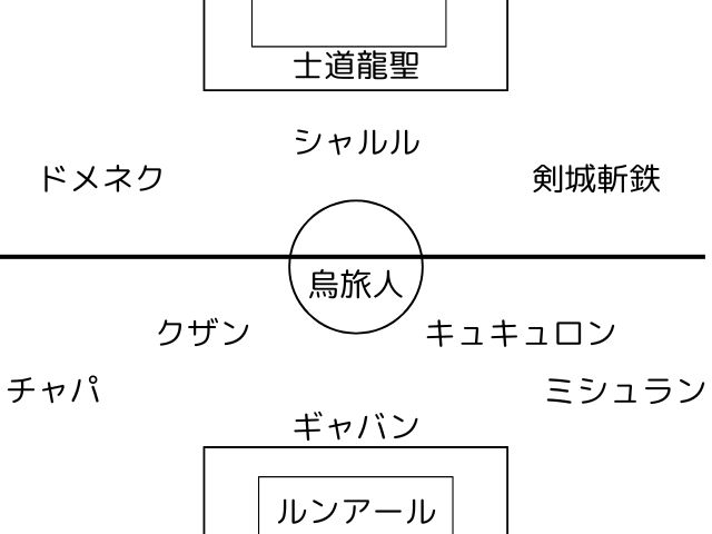 士道システムのフォーメーション