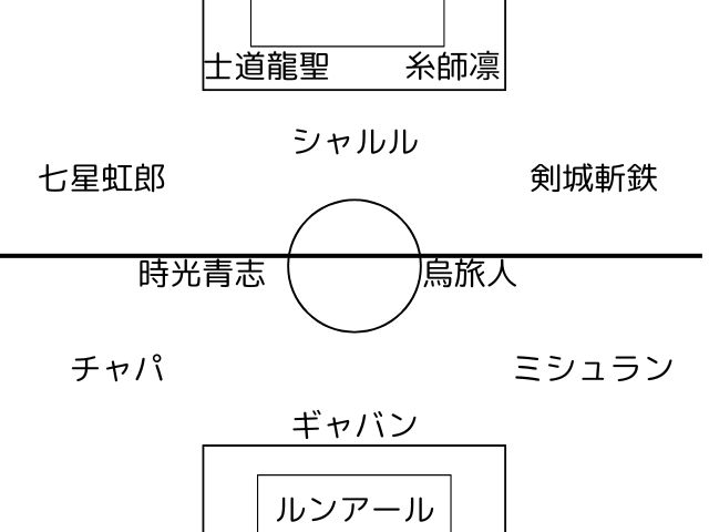 ドイツ戦のフォーメーション